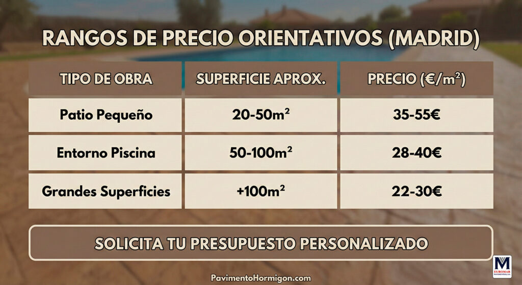 precio hormigon impreso madrid
